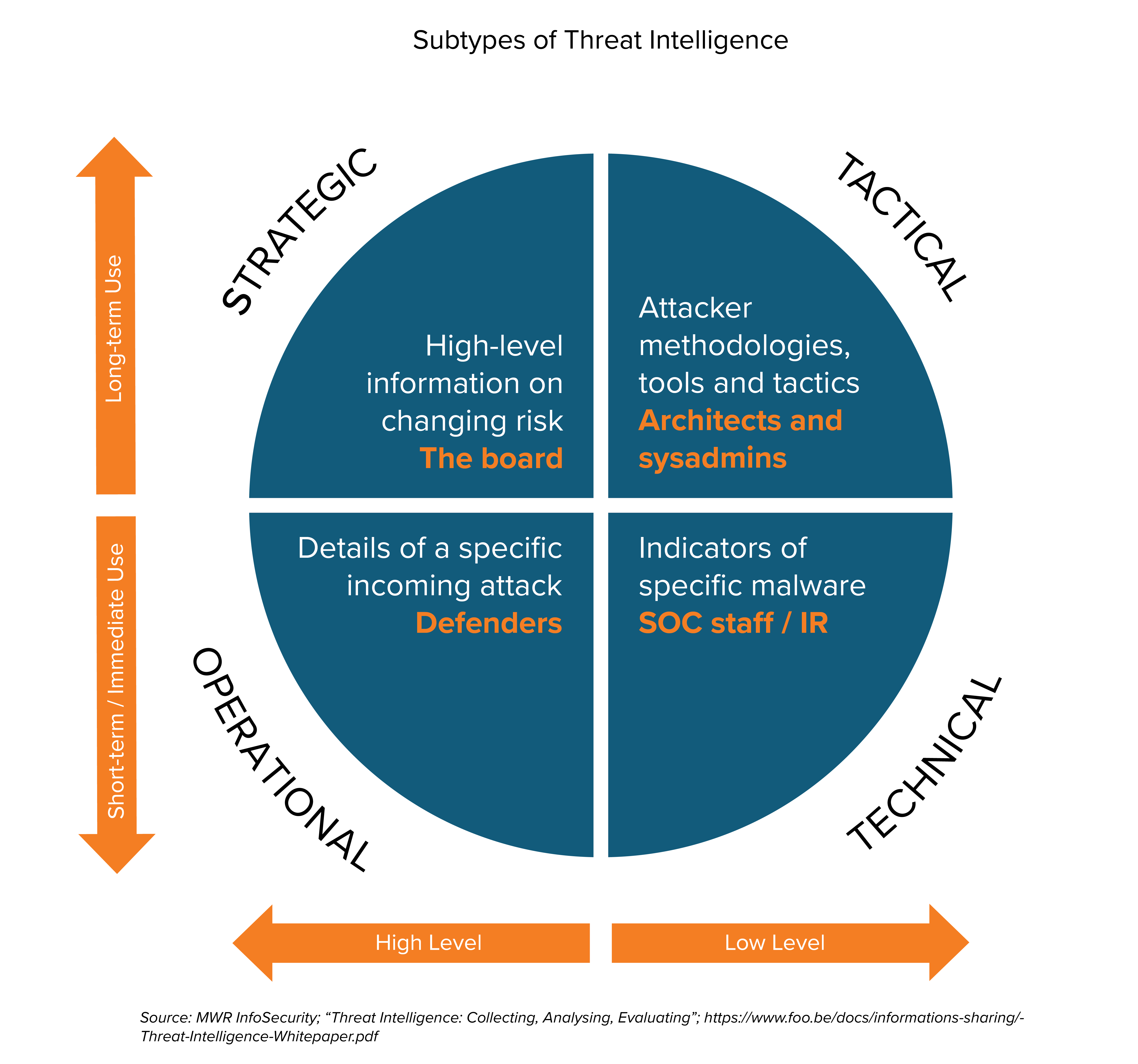 2023 Threat Landscape & Ransomware